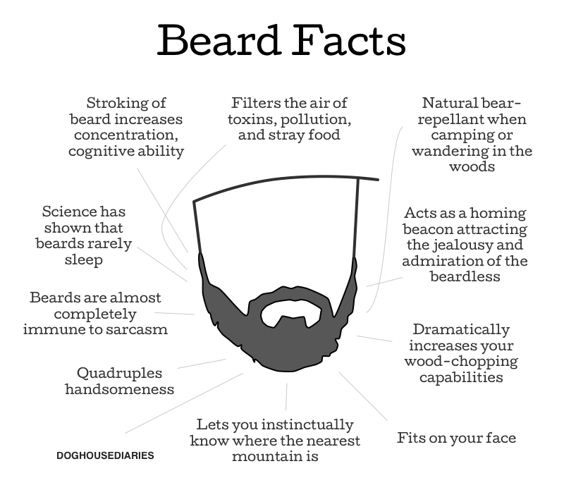 beardfacts