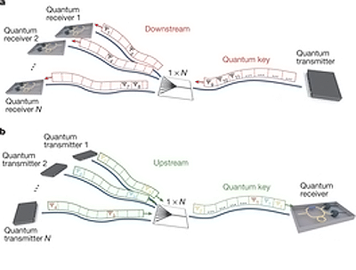 quantumtransmitter