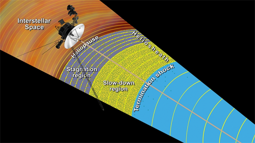 voyagerinspace