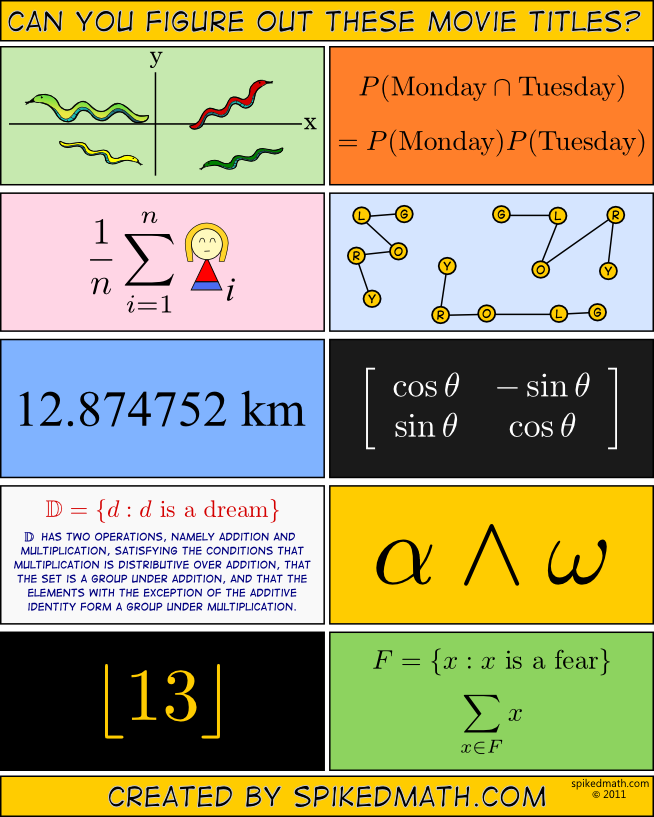 movie-math