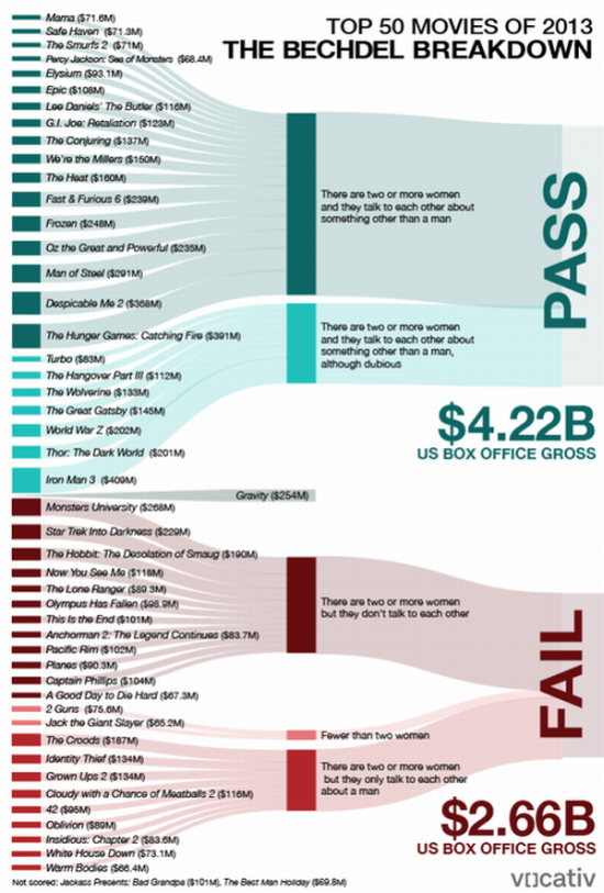 women in film 2013