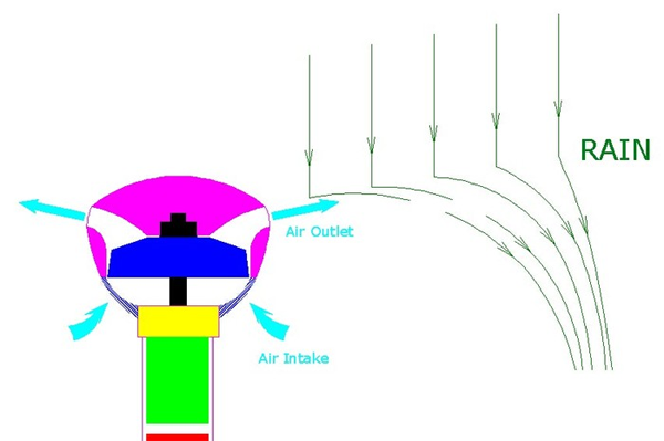 airumbrella