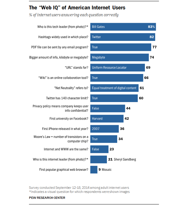 pewsurvey